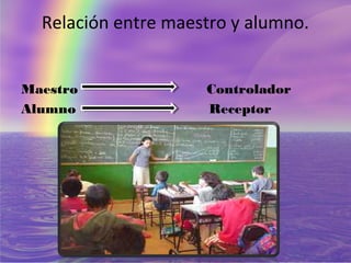 Relación entre maestro y alumno.


Maestro              Controlador
Alumno               Receptor
 