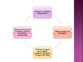 Elaboró un sistema
educacional
Rasgo notable las
disciplina
Afianzar el papel
de la Iglesia
Católica y destacar
la figura del Papa
Poner al servicio de
la iglesia católica
al hombre
disciplinado
 