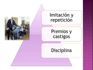 Imitación y
repetición
Premios y
castigos
Disciplina
 