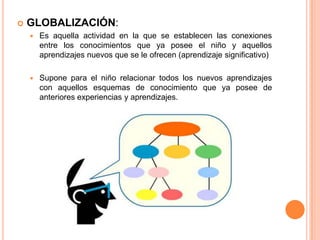  GLOBALIZACIÓN:
 Es aquella actividad en la que se establecen las conexiones
entre los conocimientos que ya posee el niño y aquellos
aprendizajes nuevos que se le ofrecen (aprendizaje significativo)
 Supone para el niño relacionar todos los nuevos aprendizajes
con aquellos esquemas de conocimiento que ya posee de
anteriores experiencias y aprendizajes.
 