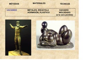 MÉTODOS       MATERIALES           TÉCNICAS


VACIANDO   METALES, ESCAYOLA        VACIADO/
           HORMIGÓN, PLÁSTICO       MOLDEADO
                                (a la cera perdida)
 