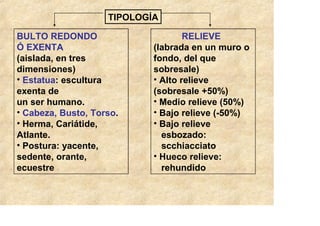 TIPOLOGÍA

BULTO REDONDO                       RELIEVE
Ó EXENTA                    (labrada en un muro o
(aislada, en tres           fondo, del que
dimensiones)                sobresale)
• Estatua: escultura        • Alto relieve
exenta de                   (sobresale +50%)
un ser humano.              • Medio relieve (50%)
• Cabeza, Busto, Torso.     • Bajo relieve (-50%)
• Herma, Cariátide,         • Bajo relieve
Atlante.                      esbozado:
• Postura: yacente,           scchiacciato
sedente, orante,            • Hueco relieve:
ecuestre                      rehundido
 