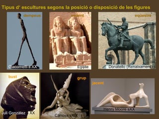 Tipus d‘ escultures segons la posició o disposició de les figures
dempeus sedent eqüestre
bust grup
jacent
Giacometti s XX Egipte Donatello (Renaixament)
Juli Gonzàlez s XX
Cànova sXIX
Henry Moore sXX
 
