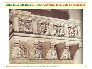 Luca della Robbia  (1400 – 1482).   Cantoría de la Cat. de Florencia Gonzalo Durán López .  Curso de Historia del Arte.  ARTE DEL RENACIMIENTO 