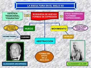 LA ESCULTURA EN EL SIGLO XX BÚSQUEDA DE NUEVAS FORMAS DE EXPRESIÓN HUECO MOVIMIENTO ABSTRACCIÓN CREADOR DE FORMAS ESCULTUR...