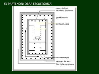 ESCULTURAS DO PARTENÓN: FIDIAS E A SUA ESCOLA EL PARTENÓN: OBRA ESCULTÓRICA 