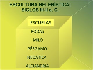 ESCULTURA HELENÍSTICA: SIGLOS III-II a. C. RODAS MILO PÉRGAMO NEOÁTICA  ALEJANDRÍA ESCUELAS 