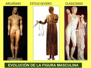 EVOLUCIÓN DE LA FIGURA MASCULINA ARCAÍSMO ESTILO SEVERO CLASICISMO 