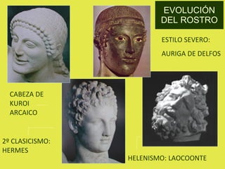 EVOLUCIÓN DEL ROSTRO CABEZA DE KUROI ARCAICO ESTILO SEVERO: AURIGA DE DELFOS 2º CLASICISMO: HERMES HELENISMO: LAOCOONTE 