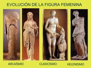 EVOLUCIÓN DE LA FIGURA FEMENINA ARCAÍSMO CLASICISMO HELENISMO 