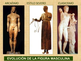 EVOLUCIÓN DE LA FIGURA MASCULINA ARCAÍSMO ESTILO SEVERO CLASICISMO 