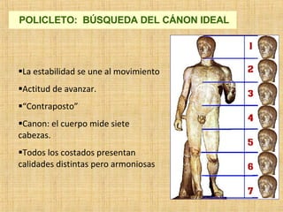 POLICLETO:  BÚSQUEDA DEL CÁNON IDEAL La estabilidad se une al movimiento Actitud de avanzar.  “ Contraposto” Canon: el cuerpo mide siete cabezas. Todos los costados presentan calidades distintas pero armoniosas  