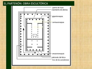 ESCULTURAS DO PARTENÓN: FIDIAS E A SUA ESCOLA EL PARTENÓN: OBRA ESCULTÓRICA 