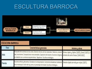 ESCULTURA BARROCA 