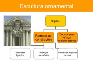 Escultura ornamental

                           Objetivo




                                  Decorar para
           Rematar as
                                     reforçar
           construções           o efeito estético



Esconder      Interligar        Preencher espaços
ligações     superfícies             mortos
 