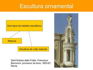 Escultura ornamental


Dois tipos de trabalho escultórico




Relevos


            Escultura de vulto redondo



   Sant’Andrea delle Fratte, Francesco
   Borromini, pormenor da torre, 1653-67,
   Roma
 