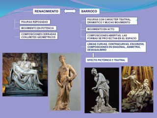 RENACIMIENTO BARROCO
LÍNEAS CURVAS, CONTRACURVAS, ESCORZOS,
COMPOSICIONES EN DIAGONAL, ASIMETRÍA,
DESEQUILIBRIO
EFECTO PICTÓRICO Y TEATRAL
 
