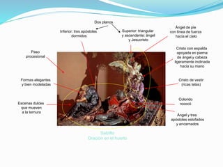 Salzillo
Oración en el huerto
Cristo de vestir
(ricas telas)
Ángel y tres
apóstoles estofados
y encarnados
Dos planos
Superior: triangular
y ascendente: ángel
y Jesucristo
Inferior: tres apóstoles
dormidos
Colorido
rococó
Ángel de pie
con línea de fuerza
hacia el cielo
Paso
procesional
Formas elegantes
y bien modeladas
Cristo con espalda
apoyada en pierna
de ángel y cabeza
ligeramente inclinada
hacia su mano
Escenas dulces
que mueven
a la ternura
 