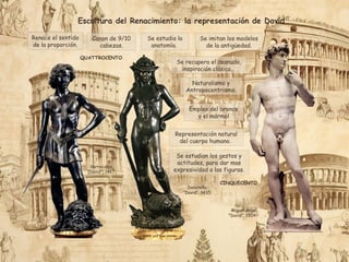 Escultura del Renacimiento: la representación de David
Se recupera el desnudo,
inspiración clásica.
Renace el sentido
de la proporción.
Se imitan los modelos
de la antigüedad.
Canon de 9/10
cabezas.
Representación natural
del cuerpo humano.
Se estudia la
anatomía.
Se estudian los gestos y
actitudes, para dar mas
expresividad a las figuras.
Naturalismo y
Antropocentrismo.
Donatello,
“David”, 1435.
Verrocchio,
“David”, 1467.
Miguel Ángel,
"David”, 1504.
Empleo del bronce
y el mármol
QUATTROCENTO.
CINQUECENTO.
 