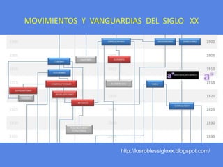 MOVIMIENTOS  Y  VANGUARDIAS  DEL  SIGLO   XXhttp://losroblessigloxx.blogspot.com/