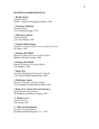 70

REFERÊNCIAS BIBLIOGRÁFICAS

1. Borelli e Perito
Anatomia Dental
CEDIC – Centro de Divulgação Científica, 1998

2. Cantisano, Waldemar
Anatomia Dental
3 ed. Guanabara Koogan, 1978

3. Della Serra, Octávio
Anatomia Dental
3 ed. Artes Médicas, 1985

4. Eugenio, Odila Santiago
Anatomia e Escultura Dental: teoria e prática de ensino
Ed. Santos, 1995

5. Fichman, Dan Mihail
Manual de aulas práticas de Escultura Dental
Meddens Editorial Científica, 1986

6. Fichman, Dan Mihail
Manual de Desenho e Escultura Dental
2 ed. Meddens, 1984

7. Figún, M.E.
Anatomia Odontológica Funcional e Aplicada
3 ed. Editorial Médica Panamericana, 1994

8. Ishikiriama, Aquira
Manual de Desenho e Escultura Dental
2 ed. Faculdade de Odontologia de Bauru, 1983

9. Kraus, B. S.; Jordan, R.E. and Abrams, L.
Dental Anatomy and occlusion
The Williams and Wilkins Company, 1969

10. Madeira, M. C.
Anatomy da Face
2 ed. Sarvier, 1997

11. Mello, José Benedicto de
Desenho e Escultura Dental
Faculdade de Odontologia de S. J. C., 1972
 