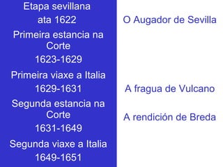 Etapa sevillana
ata 1622 O Augador de Sevilla
Primeira estancia na
Corte
1623-1629
Primeira viaxe a Italia
1629-1631 A fragua de Vulcano
Segunda estancia na
Corte
1631-1649
A rendición de Breda
Segunda viaxe a Italia
1649-1651
 