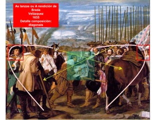 As lanzas ou A rendición de
Breda
Velázquez
1635
Detalle composición:
diagonais
 