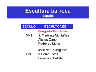 Escultura barroca
España
SÉCULO ESCULTORES
XVII
Gregorio Fernández
J. Martínez Montañés
Alonso Cano
Pedro de Mena
XVIII
José de Churriguera
Narciso Tomé
Francisco Salzillo
 