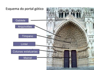 Esquema do portal gótico
 