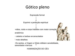 Gótico pleno
 