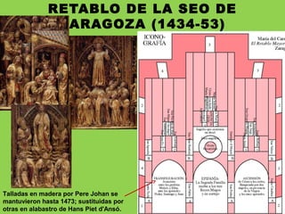 RETABLO DE LA SEO DE
ZARAGOZA (1434-53)
Talladas en madera por Pere Johan se
mantuvieron hasta 1473; sustituidas por
otras en alabastro de Hans Piet d'Ansó.
 
