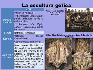 La escultura gótica
Pere Johan, Medallón
de San Jordi.
Barcelona.
s. XV
Caracte-
rísticas
Influencia norteña:
1º borgoñona: Claus Sluter,
paños ondulados, realismo
de los rostros.
2º flamenca: Van Eyck,
paños y observación atenta
del natural.
Temas Retablos, funerarios
Localiz.
Cataluña (gótico
internacional).
Castilla (gótico flamígero).
Autores y
obras
Pere Johan, Medallón de
San Jordi en la Generalitat.
Gil de Siloé: Puerta de los
Leones y retablo de la
Catedral de Toledo, retablo
de la cartuja de Miraflores y
sepulcros de Juan II e
Isabel de Portugal, del
infante don Alfonso
Gil de Siloe, Retablo y sepulcro de Juan II. Cartuja de
Miraflores.
 