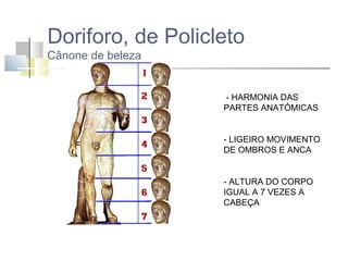 Doriforo, de Policleto
Cânone de beleza

- HARMONIA DAS
PARTES ANATÓMICAS

- LIGEIRO MOVIMENTO
DE OMBROS E ANCA

- ALTURA DO CORPO
IGUAL A 7 VEZES A
CABEÇA

 