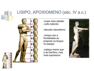 LISIPO, APOXIOMENO (séc. IV a.c.)
-corpo mais esbelto
-vulto redondo
-elevado naturalismo
-rompe com a
frontalidade ao
projectar os braços
no espaço
-cabeça menor que
a do Doríforo, mas
mais expressiva

 