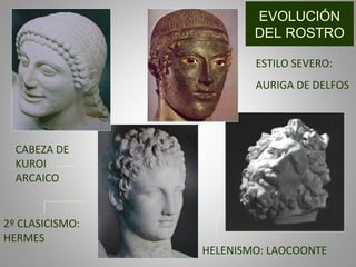 CABEZA DE
KUROI
ARCAICO
ESTILO SEVERO:
AURIGA DE DELFOS
2º CLASICISMO:
HERMES
HELENISMO: LAOCOONTE
EVOLUCIÓN
DEL ROSTRO
 