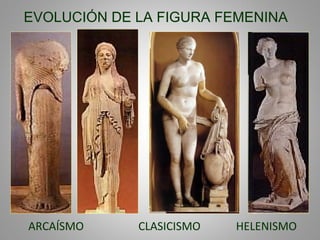 ARCAÍSMO CLASICISMO HELENISMO
EVOLUCIÓN DE LA FIGURA FEMENINA
 