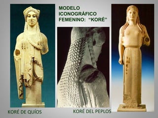 KORÉ DEL PEPLOSKORÉ DE QUÍOS
MODELO
ICONOGRÁFICO
FEMENINO: “KORÉ”
 