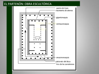 ESCULTURAS
DO PARTENÓN:
FIDIAS E A SUA
ESCOLA
EL PARTENÓN: OBRA ESCULTÓRICA
 