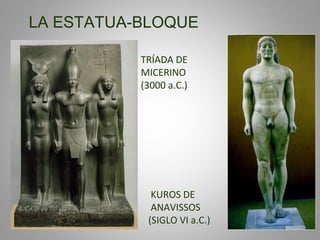 LA ESTATUA-BLOQUE
TRÍADA DE
MICERINO
(3000 a.C.)
KUROS DE
ANAVISSOS
(SIGLO VI a.C.)
 
