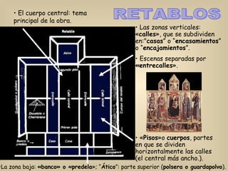 La zona baja:  «banco» o «predela »; “ Ático ”: parte superior ( polsera o guardapolvo ). El cuerpo central: tema principal de la obra. Las zonas verticales: « calles », que se subdividen en:&quot; casas ” o “ encasamientos ” o “ encajamientos ”. Escenas separadas por  «entrecalles ». « Pisos »o  cuerpos , partes en que se dividen horizontalmente las calles (el central más ancho.). RETABLOS 