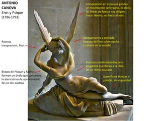 ANTONIO
CANOVA
Eros y Psique
(1786-1793)
Composición en aspa que genera
un movimiento centrípeto, es decir,
las líneas de fuerza nos dirigen
hacia dentro, no hacia afuera.
Rostros
inexpresivos, fríos
Actitud tierna y delicada
(manos de Eros sobre pecho
y cabeza de la amada)
Posturas contorsionadas pero
elegantes que dotan a la obra
de un ritmo pausado
Brazos de Psique y Adonis
forman un óvalo que concentra
la atención en la aproximación
de los dos rostros
Superficies blancas y
pulidas, sin rugosidad
 