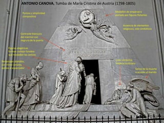 ANTONIO CANOVA, Tumba de María Cristina de Austria (1798-1805)
Personajes abatidos,
con ritmo cansino,
ajenos al espectador
Figuras alegóricas
forman cortejo fúnebre
que trasladan las cenizas
Pureza y simplicidad
compositiva
Contraste blancura
del mármol con
negrura de la puerta
Medallón de emperatriz
portado por figuras flotantes
Ausencia de elementos
religiosos, sólo simbólicos
León simboliza
Imperio austríaco
Genio de la muerte
o alusión al marido
 