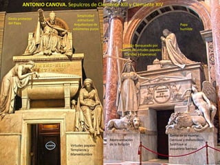 ANTONIO CANOVA. Sepulcros de Clemente XIII y Clemente XIV
Gesto protector
del Papa
Virtudes papales
Templanza y
Mansedumbre
Representación
de la Religión
Papa
humilde
Genio de la muerte
(sensual y melancólico)
Sustituye al
esqueleto barroco
Epitafio flanqueado por
relieves de virtudes papales
(Caridad y Esperanza)
Simplicidad
estructural
Arquitectura de
volúmenes puros
 