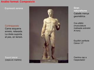 Anàlisi formal: Composició
Contrapposto
Cama esquerra
enrere, relaxada.
La dreta suporta
el pes, en tensió.
Expressió serena Gran
naturalisme
Cabells menys
geomètrics
Cos atlètic
(musculatura
matisada sobretot
Al tors)
Equilibri perfecte
Cànon 1/7
Camina cap a
l’espectador
Suport lateral
(còpia en marbre)
 