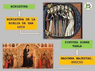 MINIATURA DE LA
BIBLIA DE SAN
LUIS
PINTURA SOBRE
TABLA
MINIATURA
MADONNA MAJESTAD,
DUCCIO
c
c
 