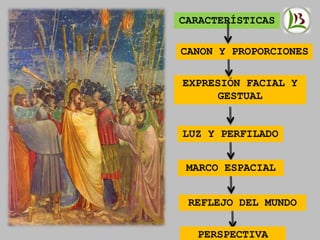 CARACTERÍSTICAS
CANON Y PROPORCIONES
EXPRESIÓN FACIAL Y
GESTUAL
LUZ Y PERFILADO
MARCO ESPACIAL
REFLEJO DEL MUNDO
PERSPECTIVA
 