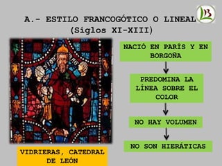 A.- ESTILO FRANCOGÓTICO O LINEAL
(Siglos XI-XIII)
NACIÓ EN PARÍS Y EN
BORGOÑA
PREDOMINA LA
LÍNEA SOBRE EL
COLOR
NO HAY VOLUMEN
NO SON HIERÁTICAS
VIDRIERAS, CATEDRAL
DE LEÓN
 