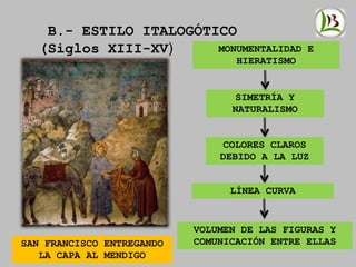 B.- ESTILO ITALOGÓTICO
(Siglos XIII-XV) MONUMENTALIDAD E
HIERATISMO
SIMETRÍA Y
NATURALISMO
COLORES CLAROS
DEBIDO A LA LUZ
LÍNEA CURVA
SAN FRANCISCO ENTREGANDO
LA CAPA AL MENDIGO
VOLUMEN DE LAS FIGURAS Y
COMUNICACIÓN ENTRE ELLAS
 