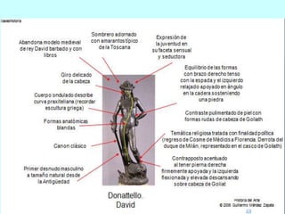 Escultura renacimientoo