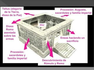 Escultura romana